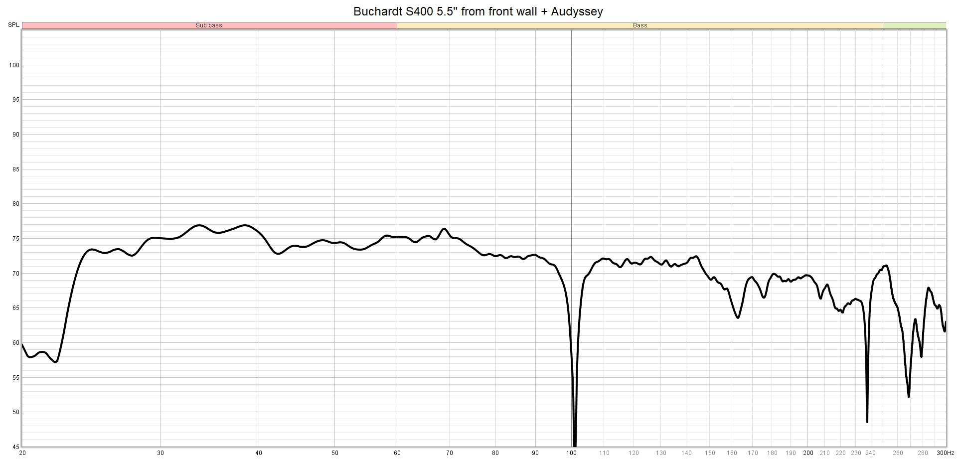 Buchardt S400 near wall and EQ.png