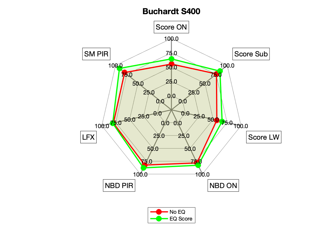 Buchardt S400 Radar.png