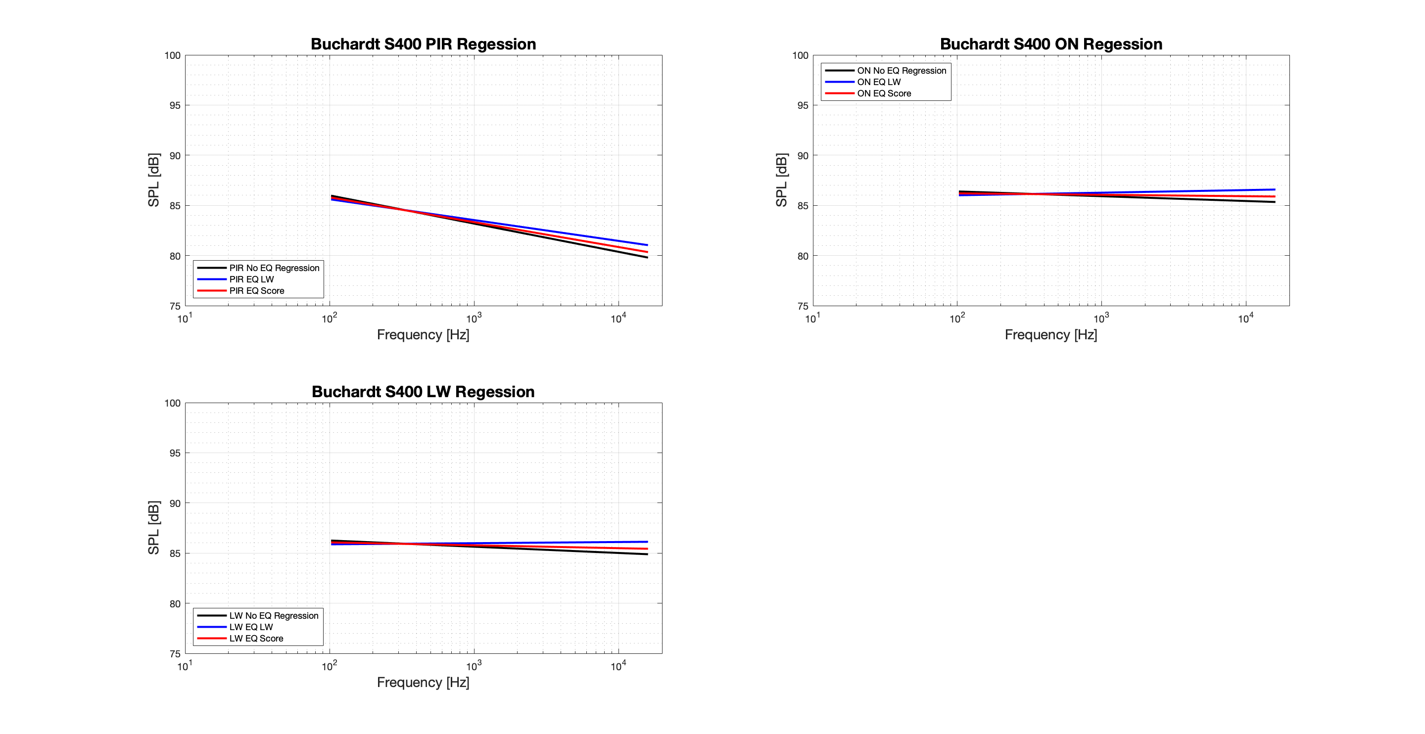 Buchardt S400 Regression - Tonal.png