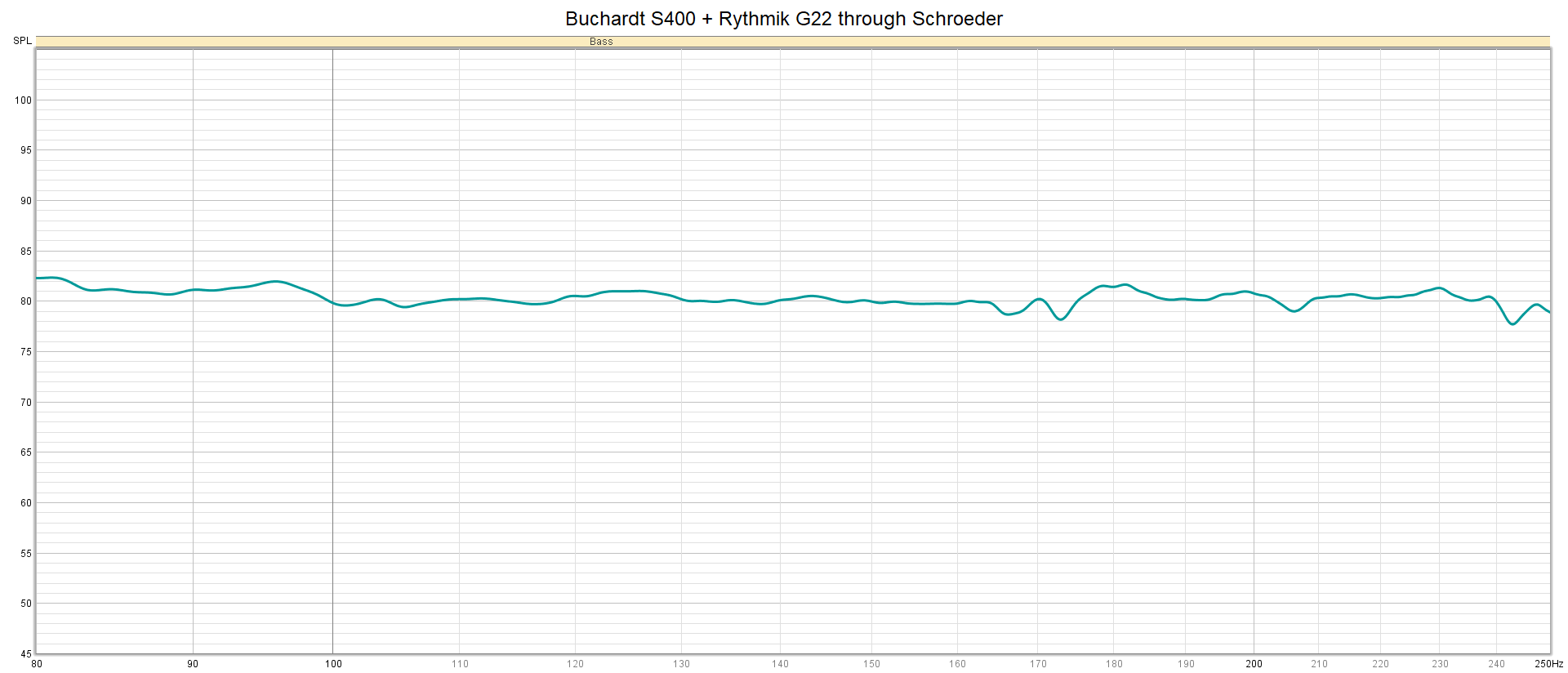 Buchardt S400 + Rythmik G22 through Schroeder.png