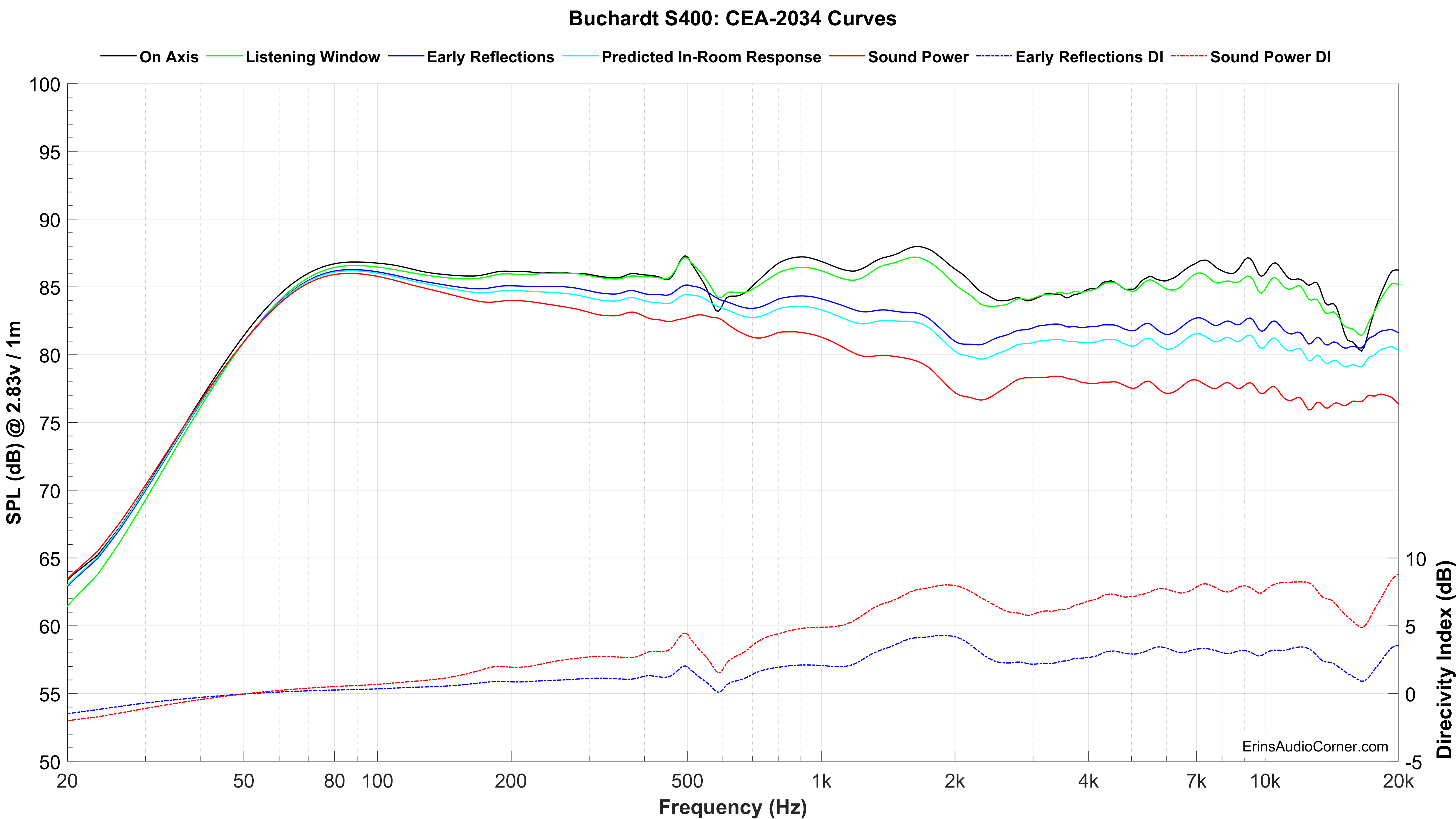 Buchardt S400 SPIN.png