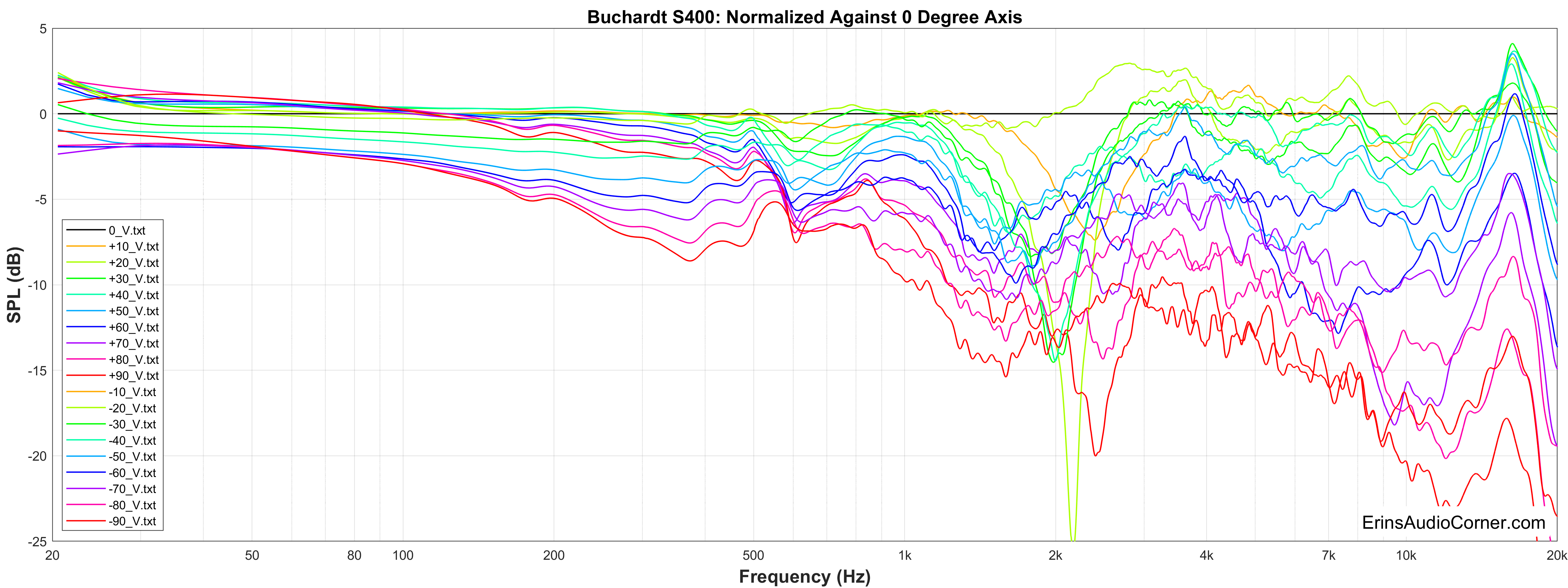 Buchardt S400 Vertical FR Normalized.png