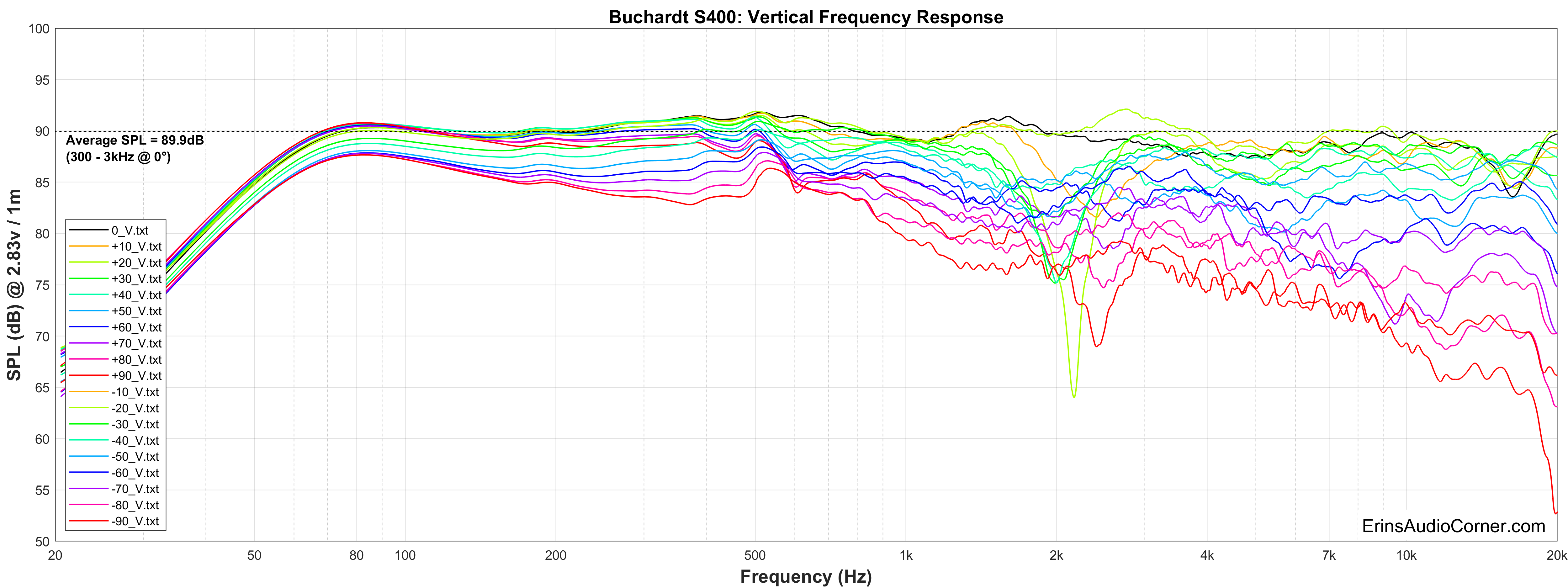 Buchardt S400 Vertical FR.png