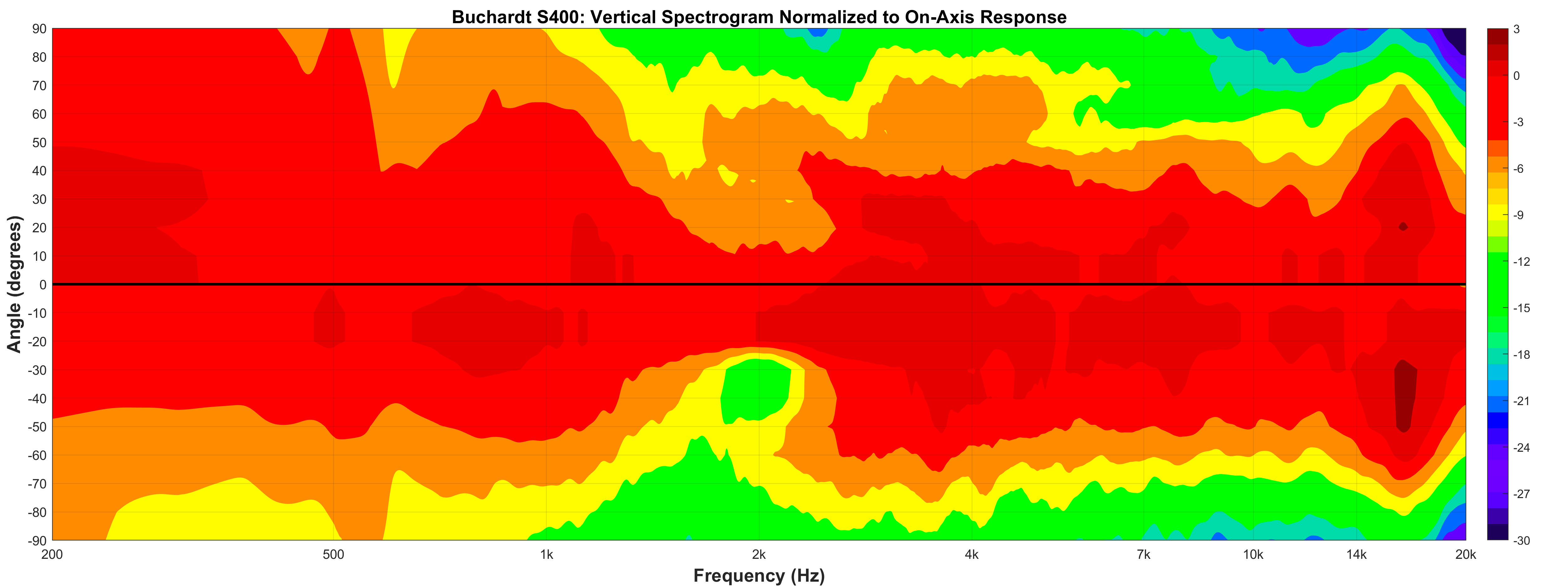 Buchardt S400 Vertical Spectrogram.png