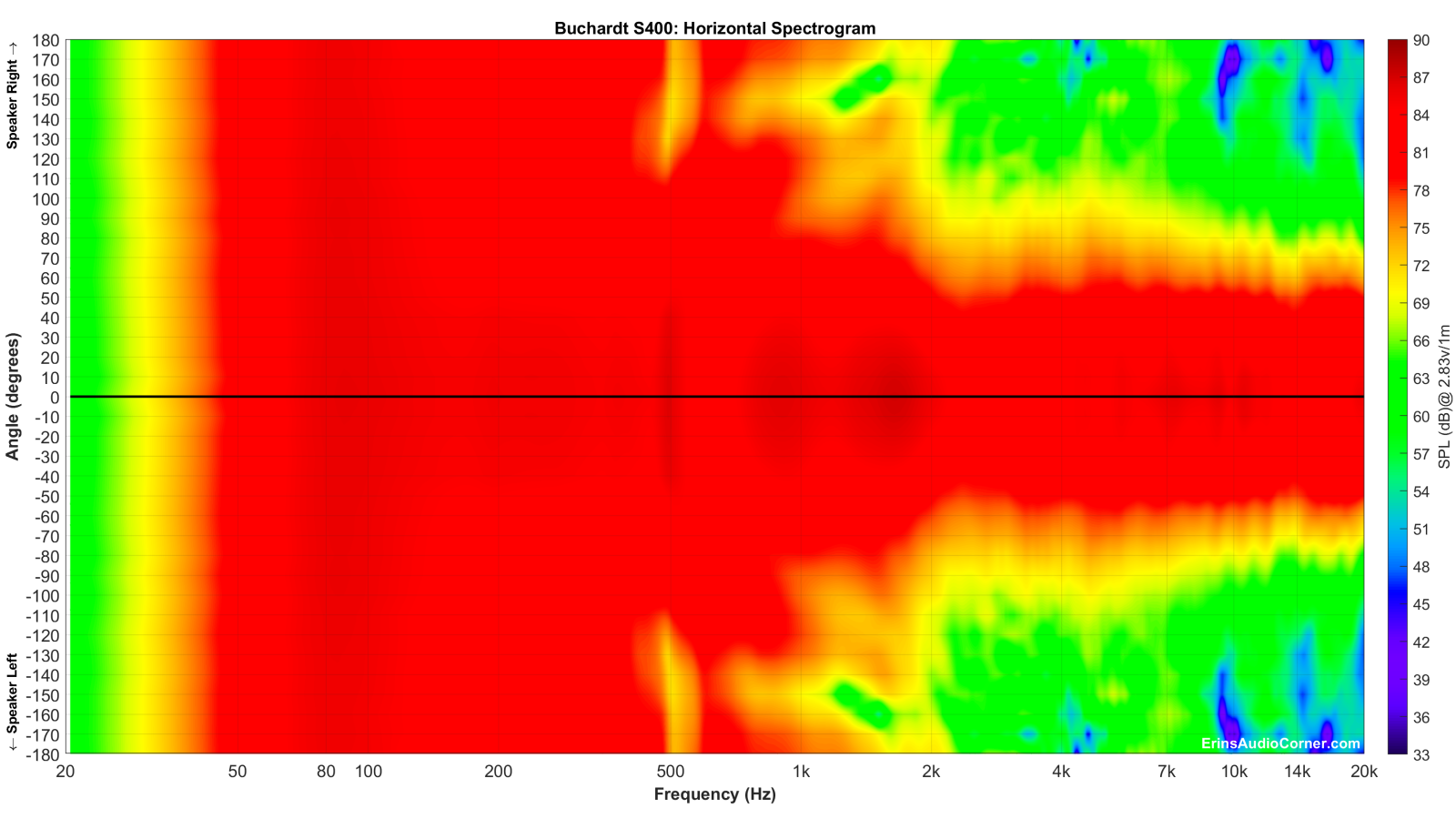 Buchardt S400_Horizontal_Spectrogram_Full.png