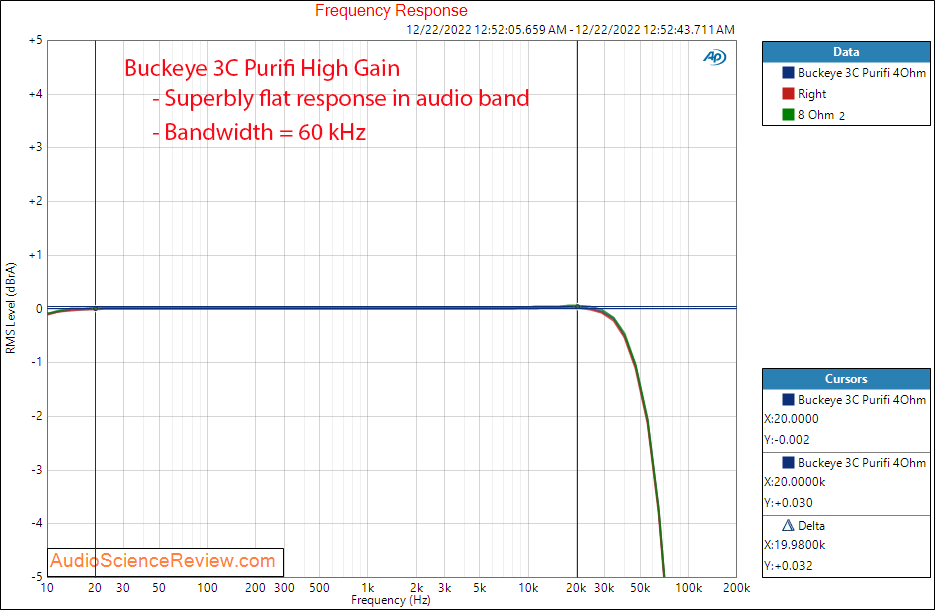 Buckeye 3 channel purifi amplifier balanced frequency response measurements.png