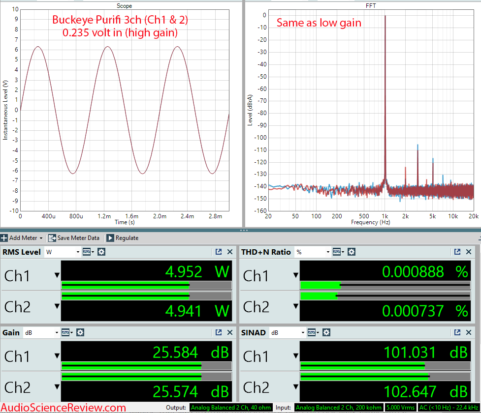 Buckeye 3 channel purifi amplifier balanced measurements.png