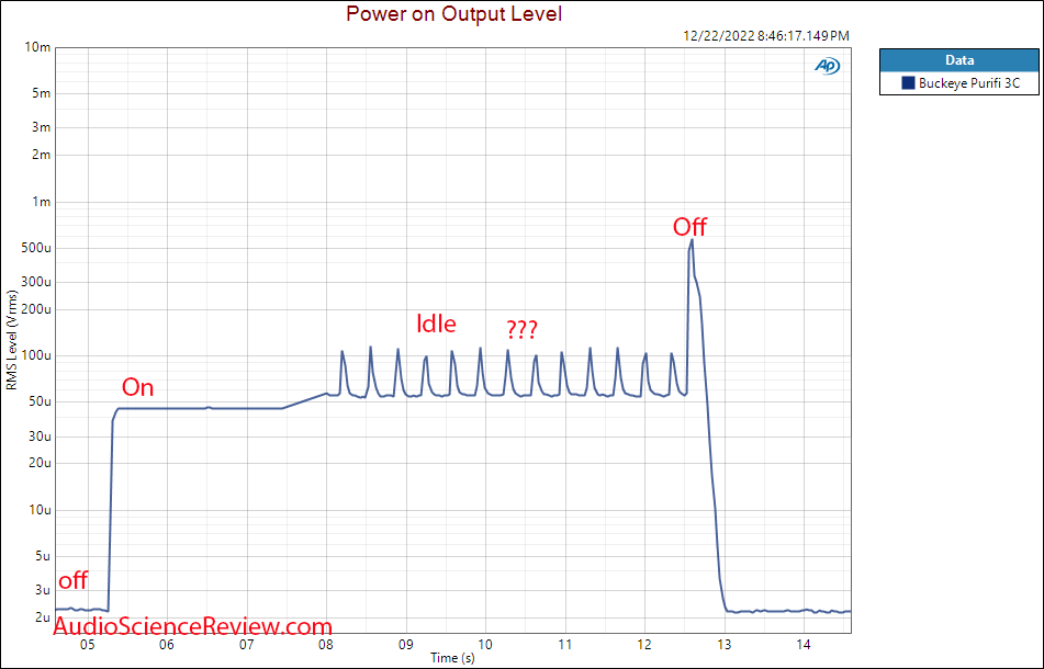 Buckeye 3 channel purifi amplifier balanced Power On Off Noise measurements.png