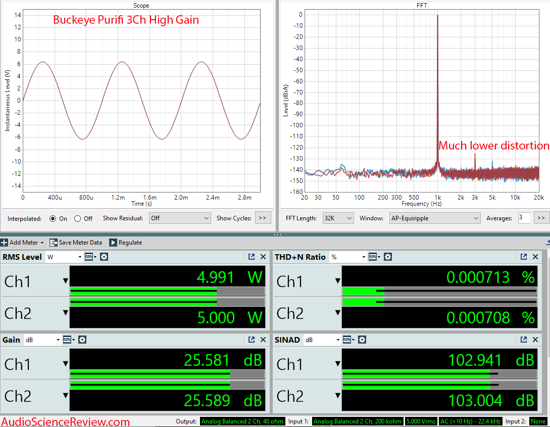 Buckeye 3 channel purifi amplifier High Gain balanced measurements.png