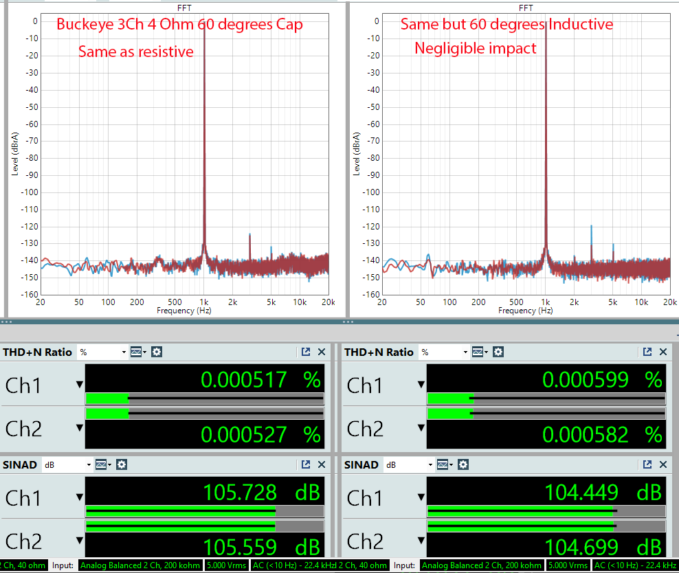 Buckeye 3 channel purifi amplifier High Gain balanced reactive measurements.png