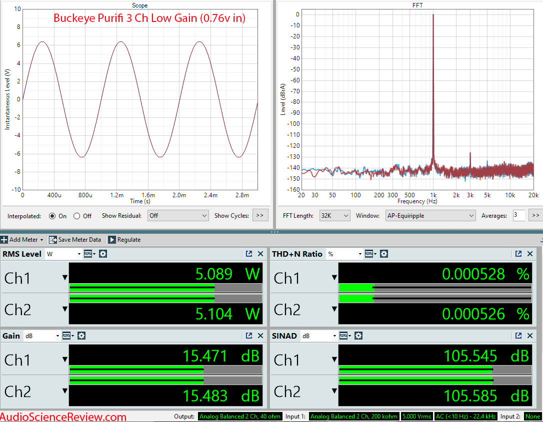 Buckeye 3 channel purifi amplifier Low Gain balanced measurements.png