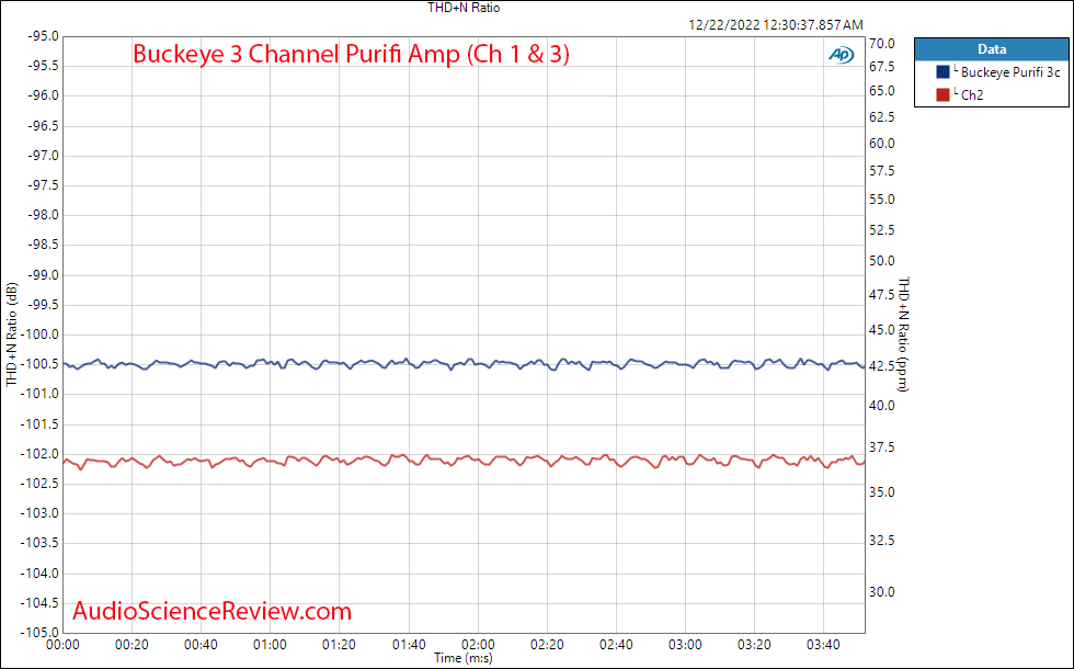 Buckeye 3 channel purifi amplifier warm up balanced measurements.png