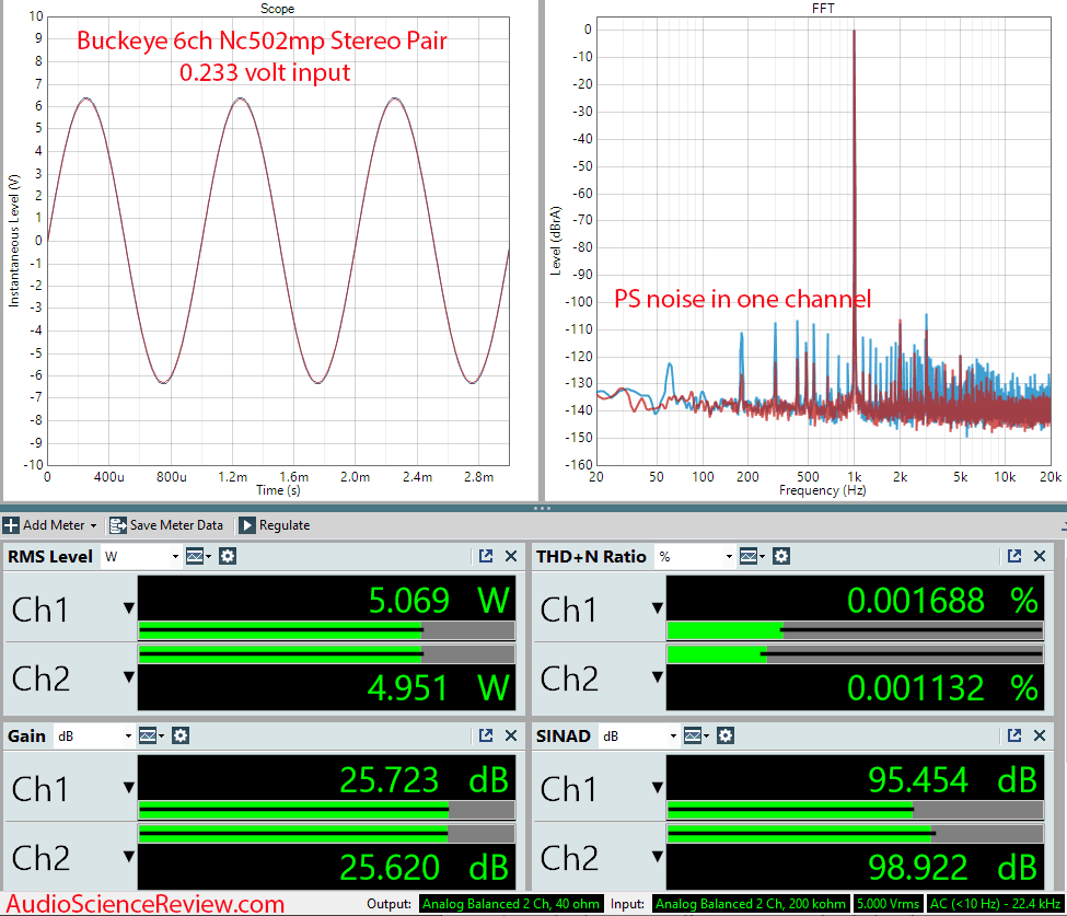 Buckeye 6ch Nc502mp Measurements distortion multichannel amplifier.png