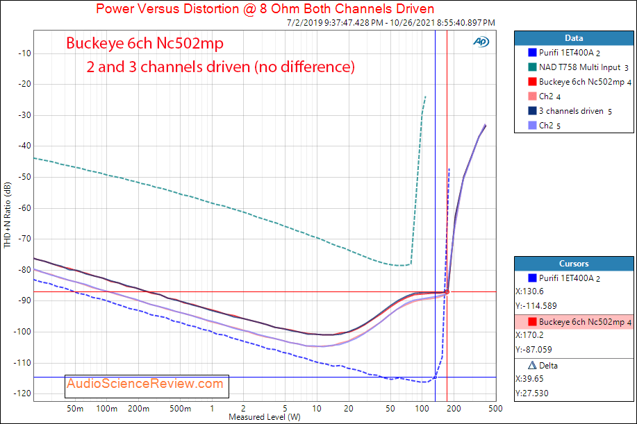 Buckeye 6ch Nc502mp Measurements Power 8 3-channel multichannel amplifier.png
