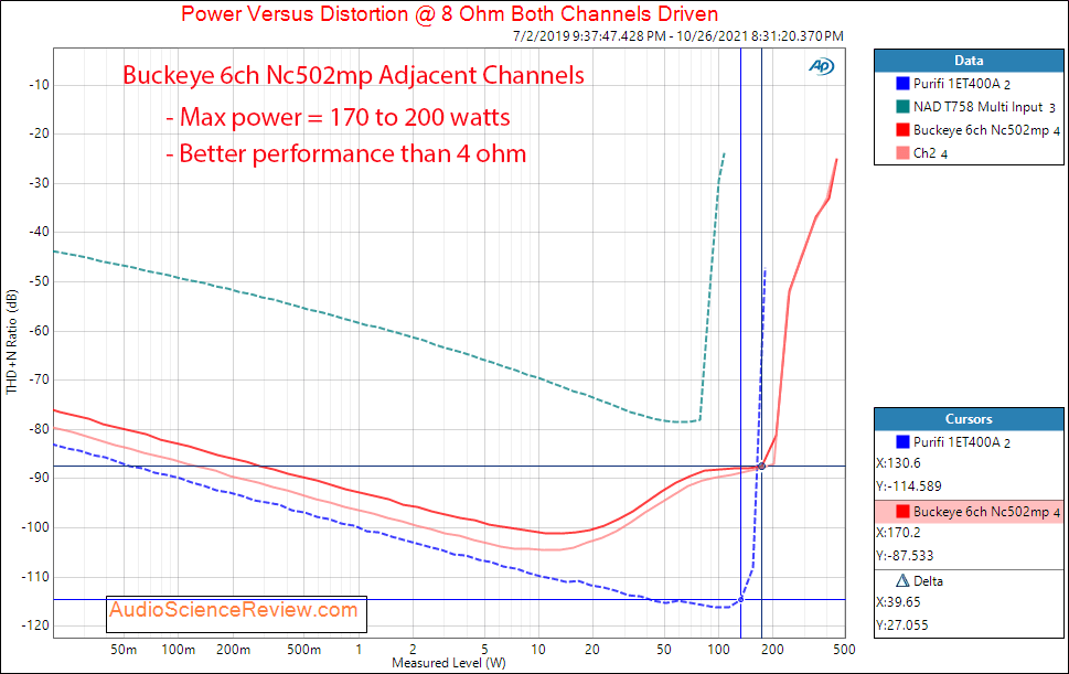 Buckeye 6ch Nc502mp Measurements Power 8 multichannel amplifier.png