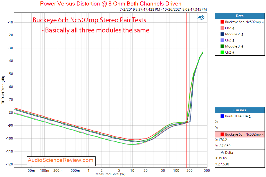 Buckeye 6ch Nc502mp Measurements three module Power 8 multichannel amplifier.png
