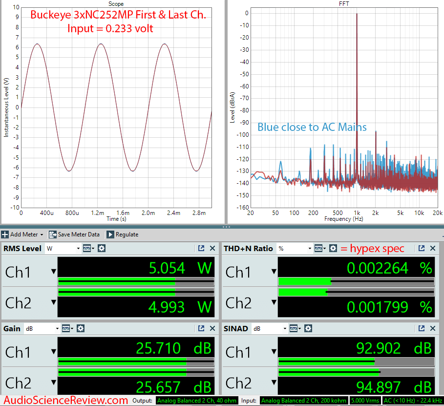 Buckeye Amplifier 3XNC252MP Measurements.png