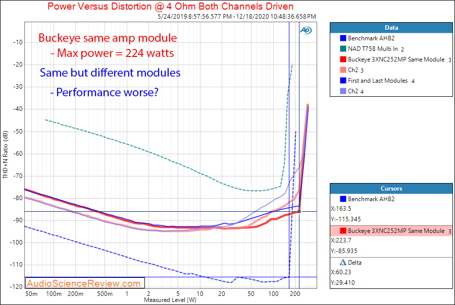 Buckeye Amplifier 3XNC252MP Measurements Power into 4 ohm.png