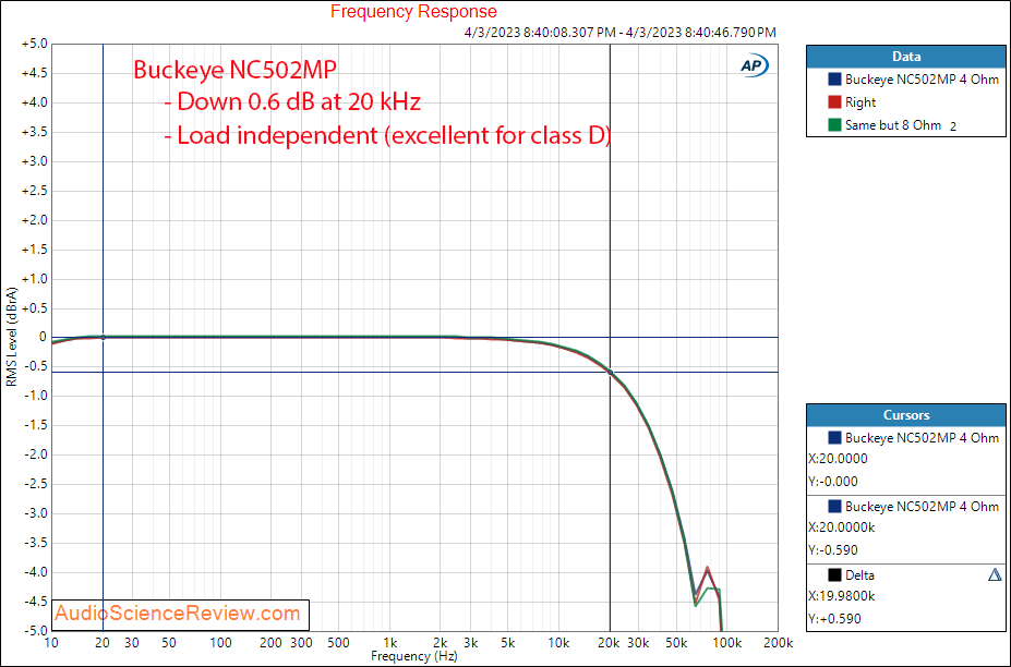 Buckeye Hypex NC502MP 8-channel Multichannel Amplifier frequency response Measurements.png