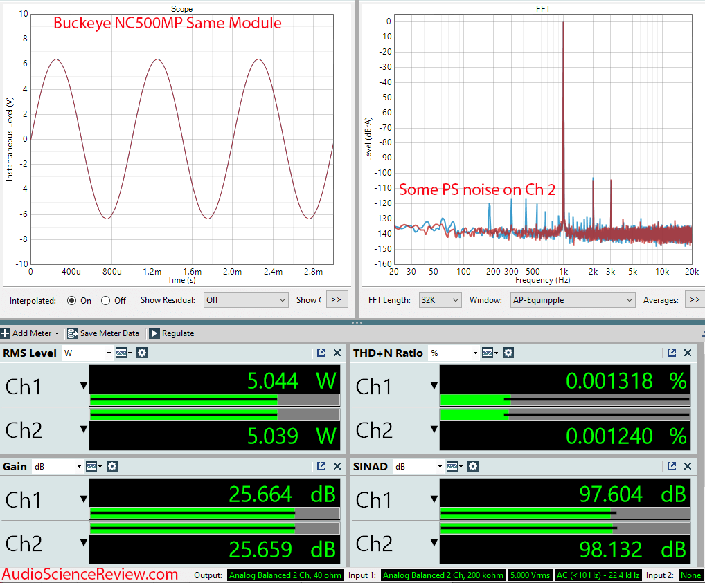 Buckeye Hypex NC502MP 8-channel Multichannel Amplifier Same Module Measurements.png