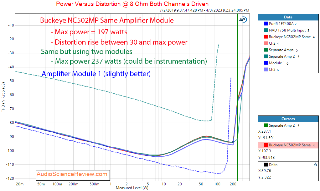 Buckeye Hypex NC502MP 8-channel Multichannel Power into 8 ohm Amplifier Measurements.png