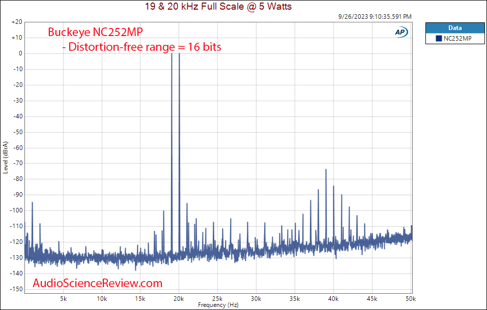 Buckeye NC252MP Hypex Class D stereo amplifier 19 20 kHz intermodulation distortion measurement.png