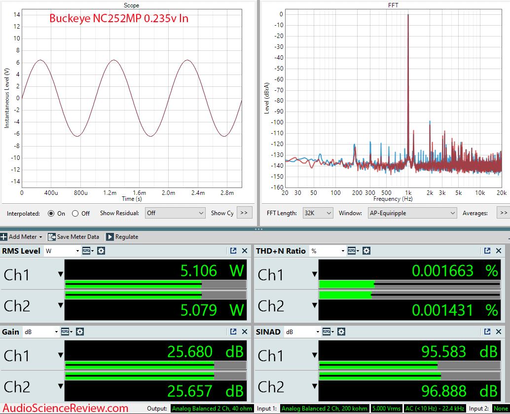 Buckeye NC252MP Hypex Class D stereo amplifier dashboard measurement.png