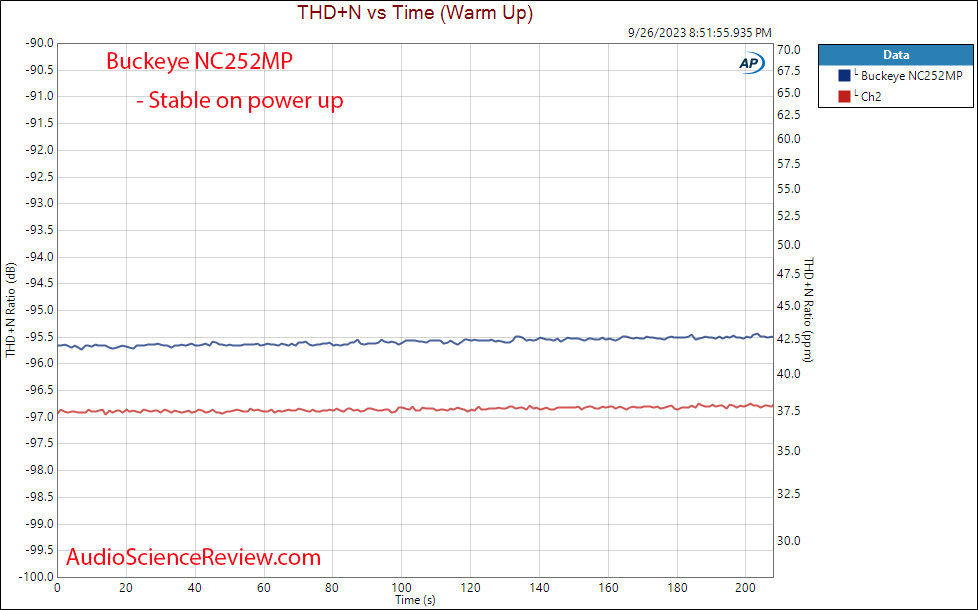 Buckeye NC252MP Hypex Class D stereo amplifier measurement.png