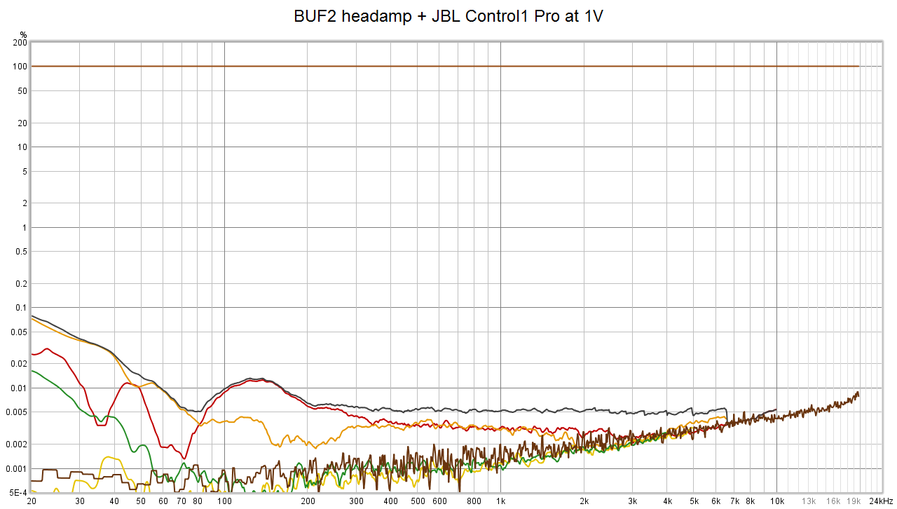 BUF2+JBL_Control1_distortion.png