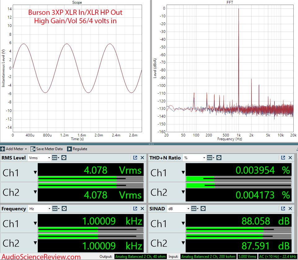 Burson 3X Performance Measurements High Gain balanced 3XP Stereo Headphone Amplifier.png