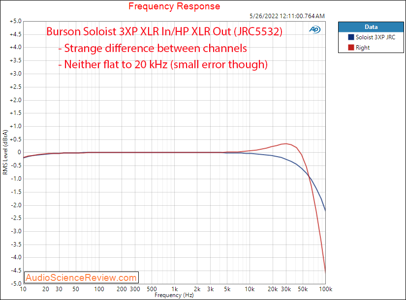 Burson 3X Performance Measurements JRC5532 Opamp Frequency Response Medium Gain balanced 3XP S...png