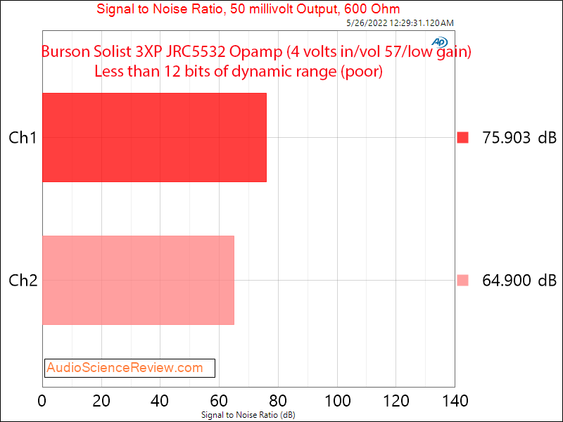Burson 3X Performance Measurements JRC5532 Opamp Low Gain balanced 3XP Stereo Headphone Amplif...png