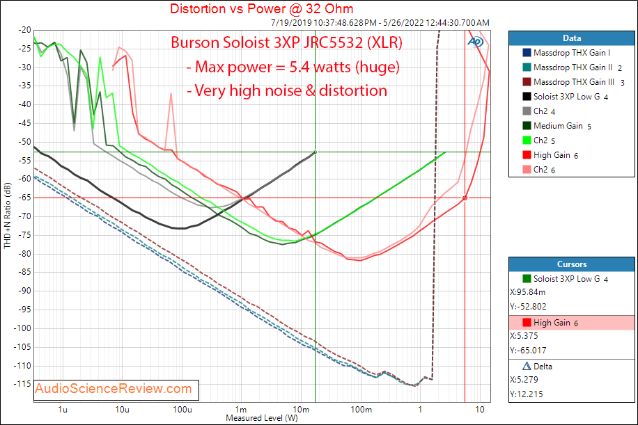 Burson 3X Performance Measurements JRC5532 Opamp Power into 32 ohm balanced 3XP Stereo Headpho...png