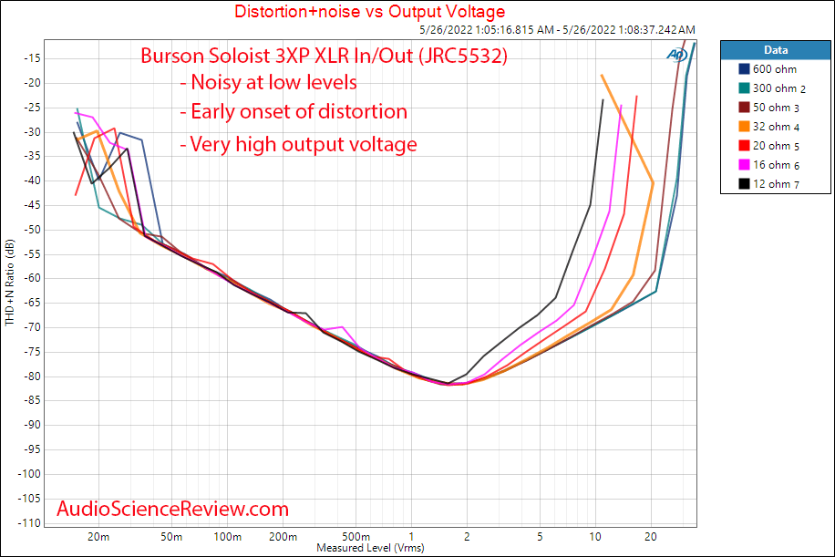 Burson 3X Performance Measurements JRC5532 Opamp Power vs load balanced 3XP Stereo Headphone A...png