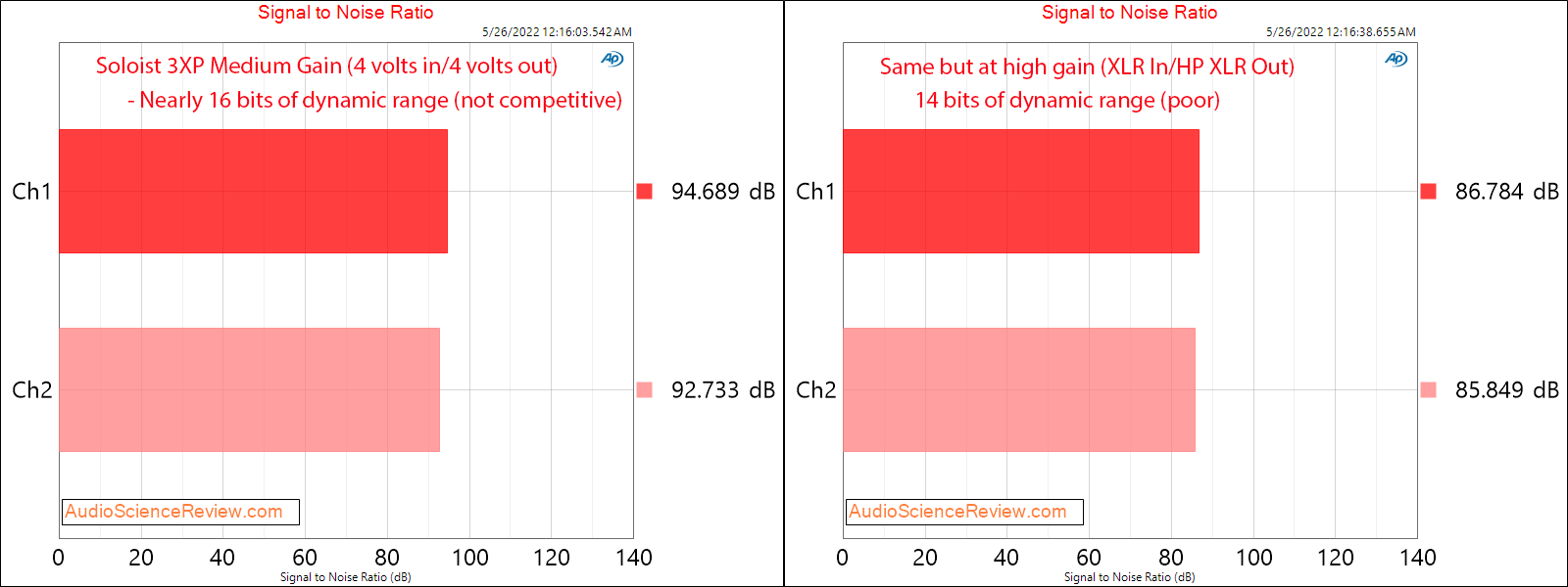 Burson 3X Performance Measurements JRC5532 Opamp SNR balanced 3XP Stereo Headphone Amplifier.png