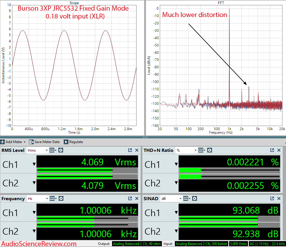 Burson 3X Performance Review JRC5532 Opamp Fixed Gain balanced 3XP Stereo Headphone Amplifier.png