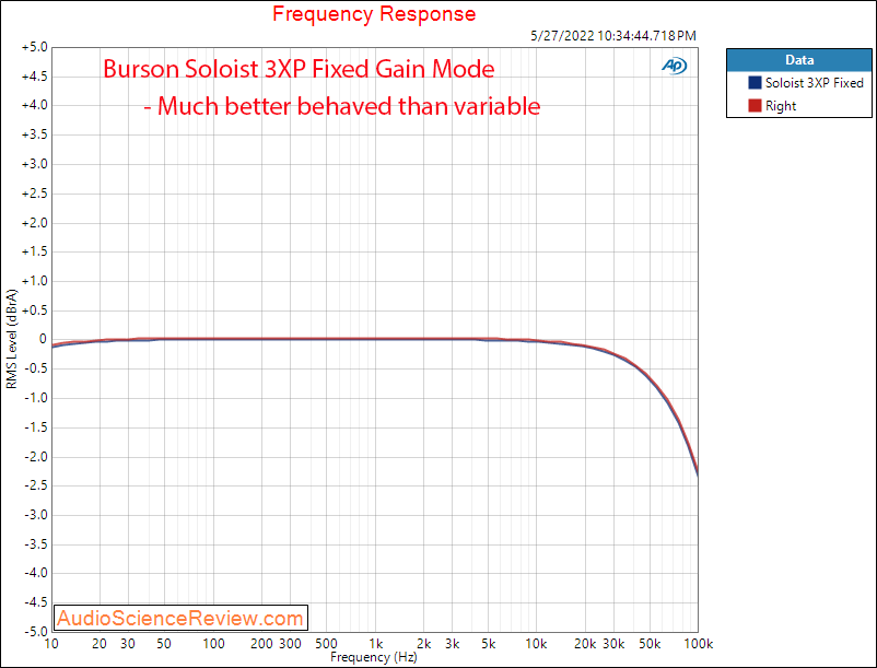 Burson 3X Performance Review JRC5532 Opamp Fixed Gain Frequency Response balanced 3XP Stereo H...png