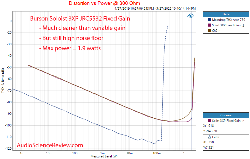 Burson 3X Performance Review JRC5532 Opamp Fixed Gain Power 300 balanced 3XP Stereo Headphone ...png