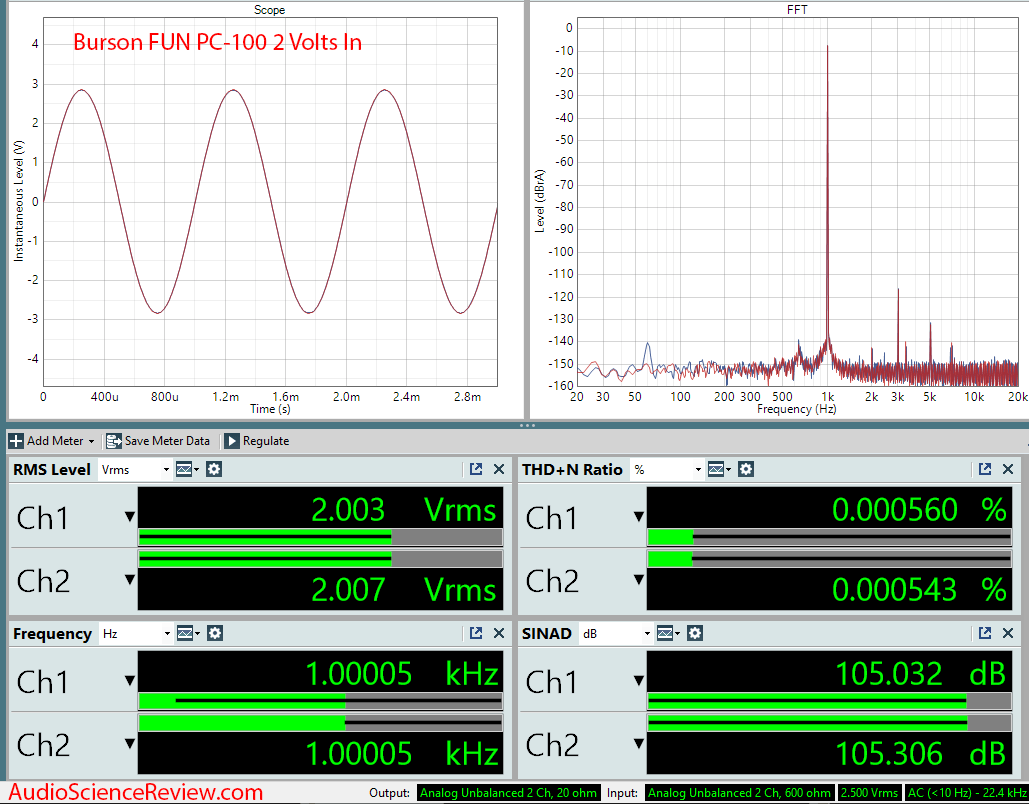 Burson FUN PC-100 Headphone Amplifier PC Audio Measurements.png