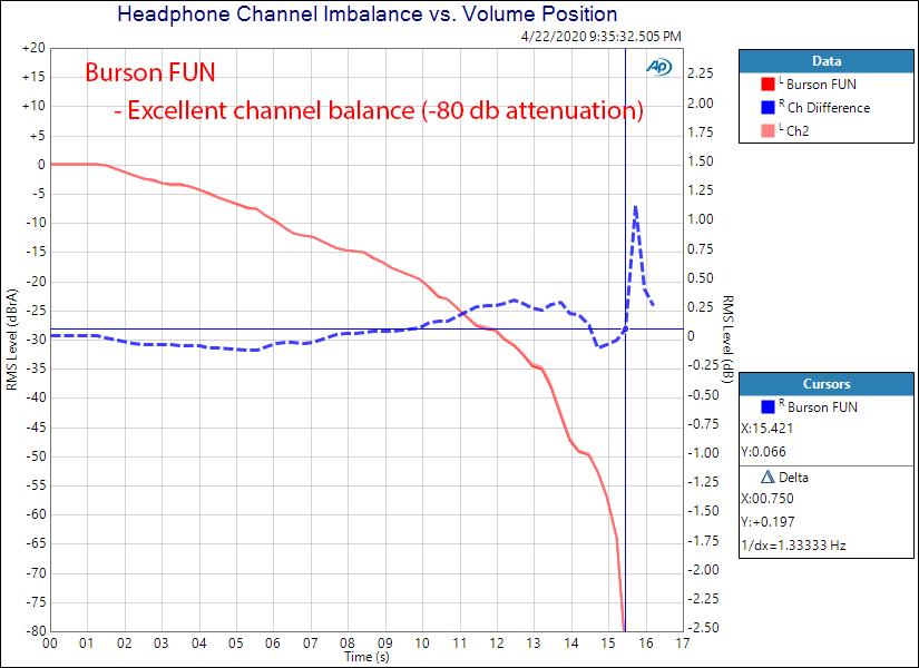 Burson FUN PC-100 Headphone Amplifier PC Channel Balance Audio Measurements.png