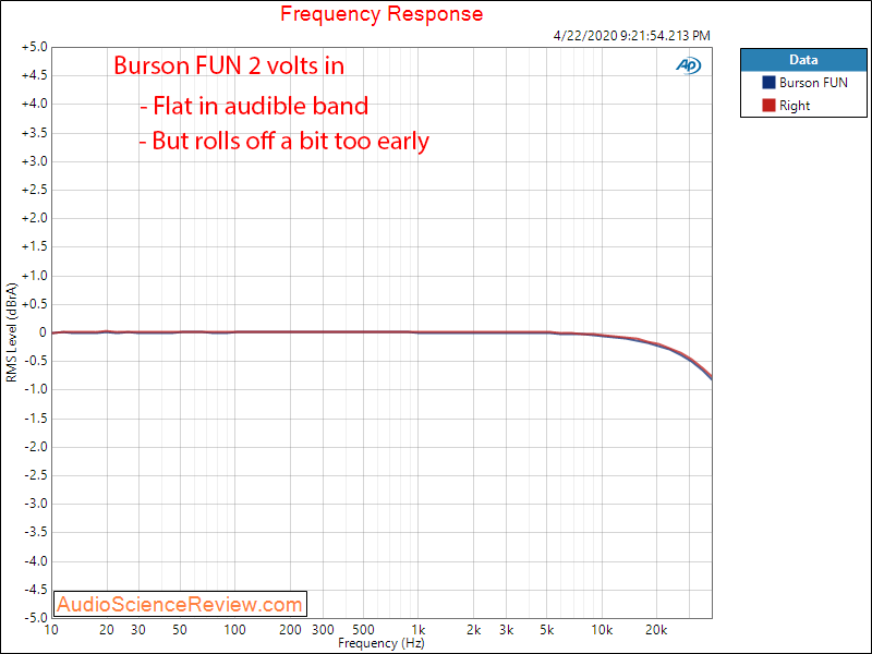 Burson FUN PC-100 Headphone Amplifier PC Frequency Response Audio Measurements.png