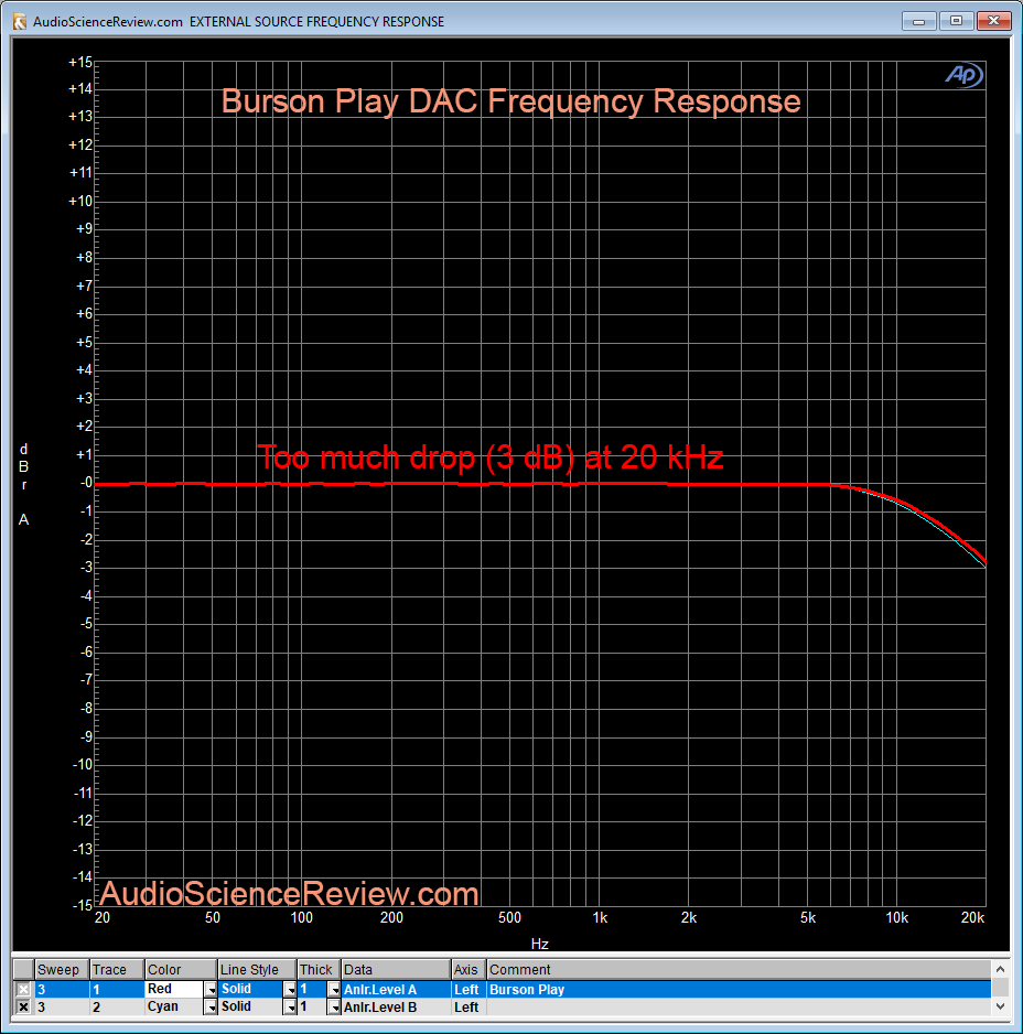 Burson Play DAC Frequency Response.png