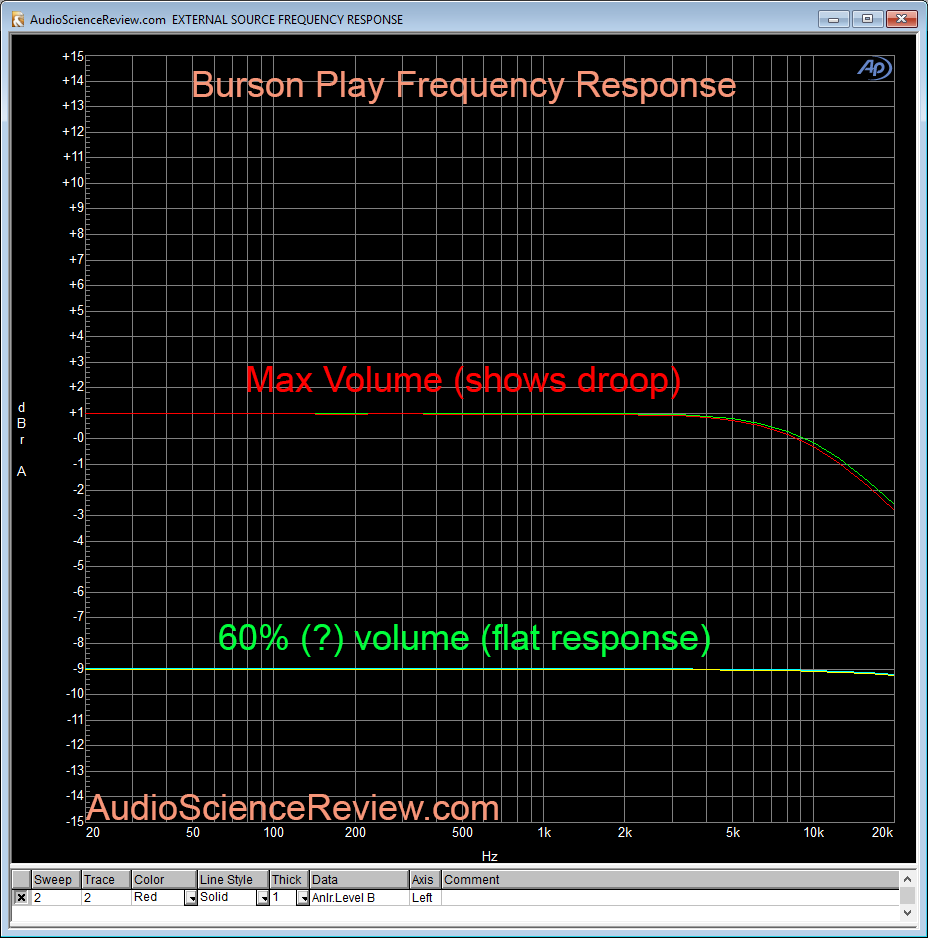 Burson Play DAC Frequency Response vs level.png
