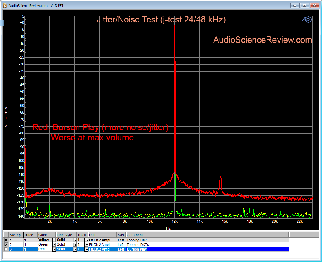 Burson Play DAC Jitter and Noise Measurement.png