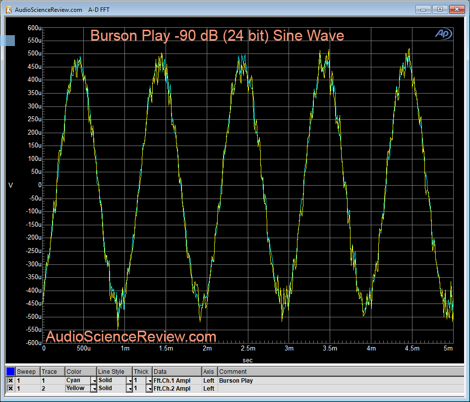 Burson Play DAC Linearity Measurement.png