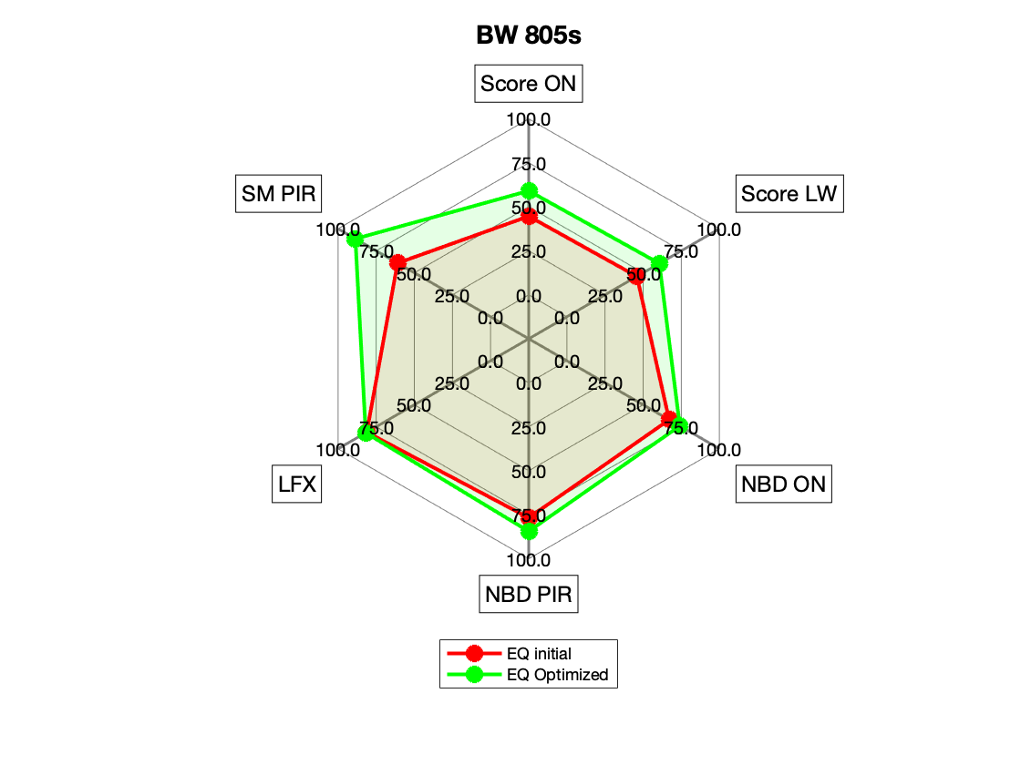 BW 805s Radar EQ vs No EQ.png