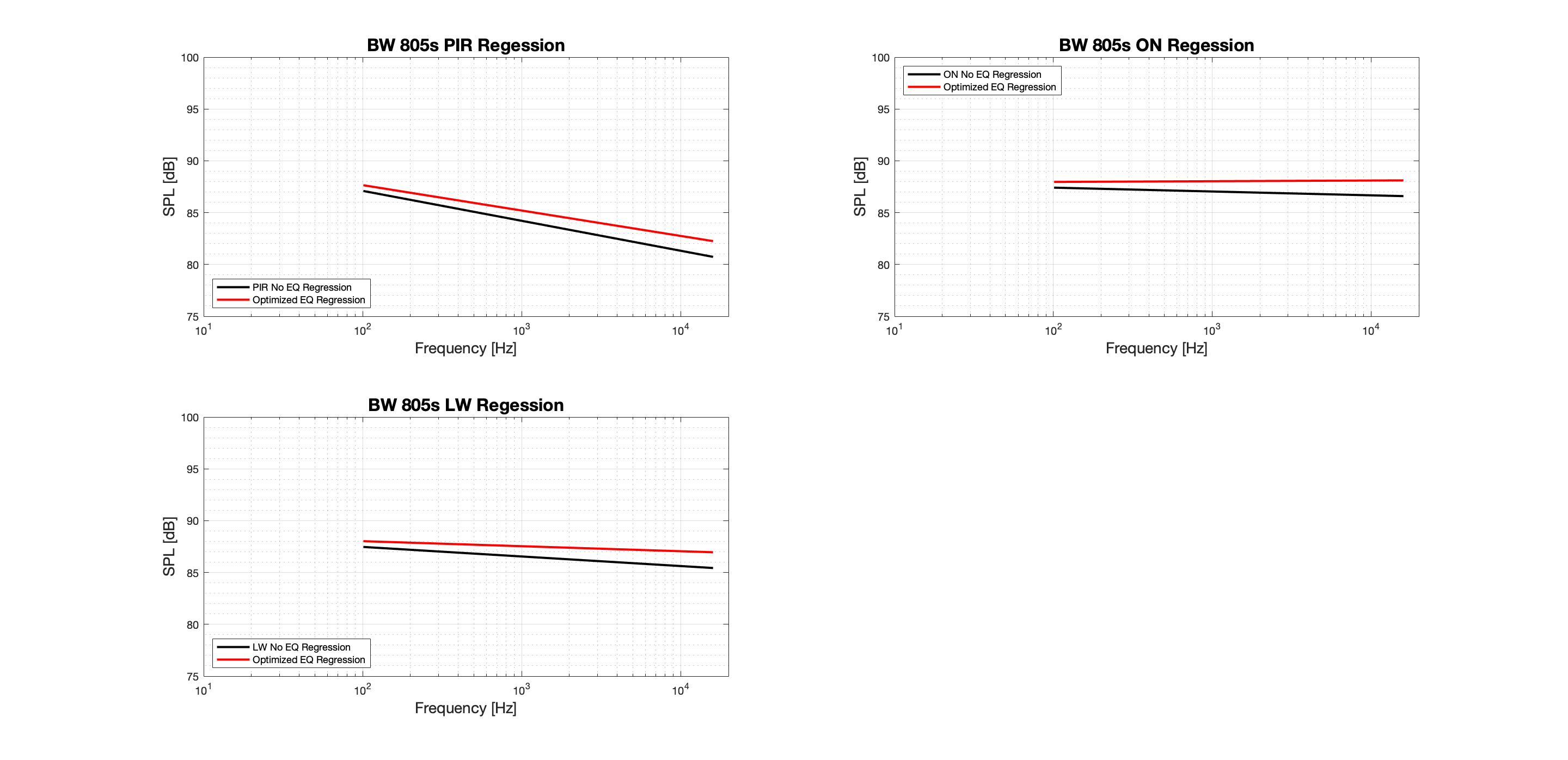 BW 805s Radar Regression Tonal.png