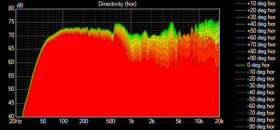 BW_685 Directivity (hor).png