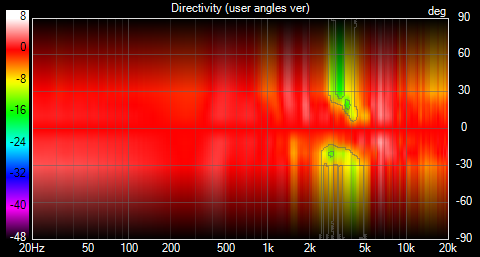 BW_685 Directivity (user angles ver).png