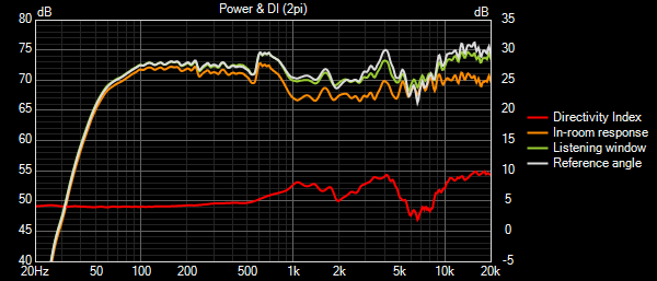 BW_685 Power+DI (2pi).png